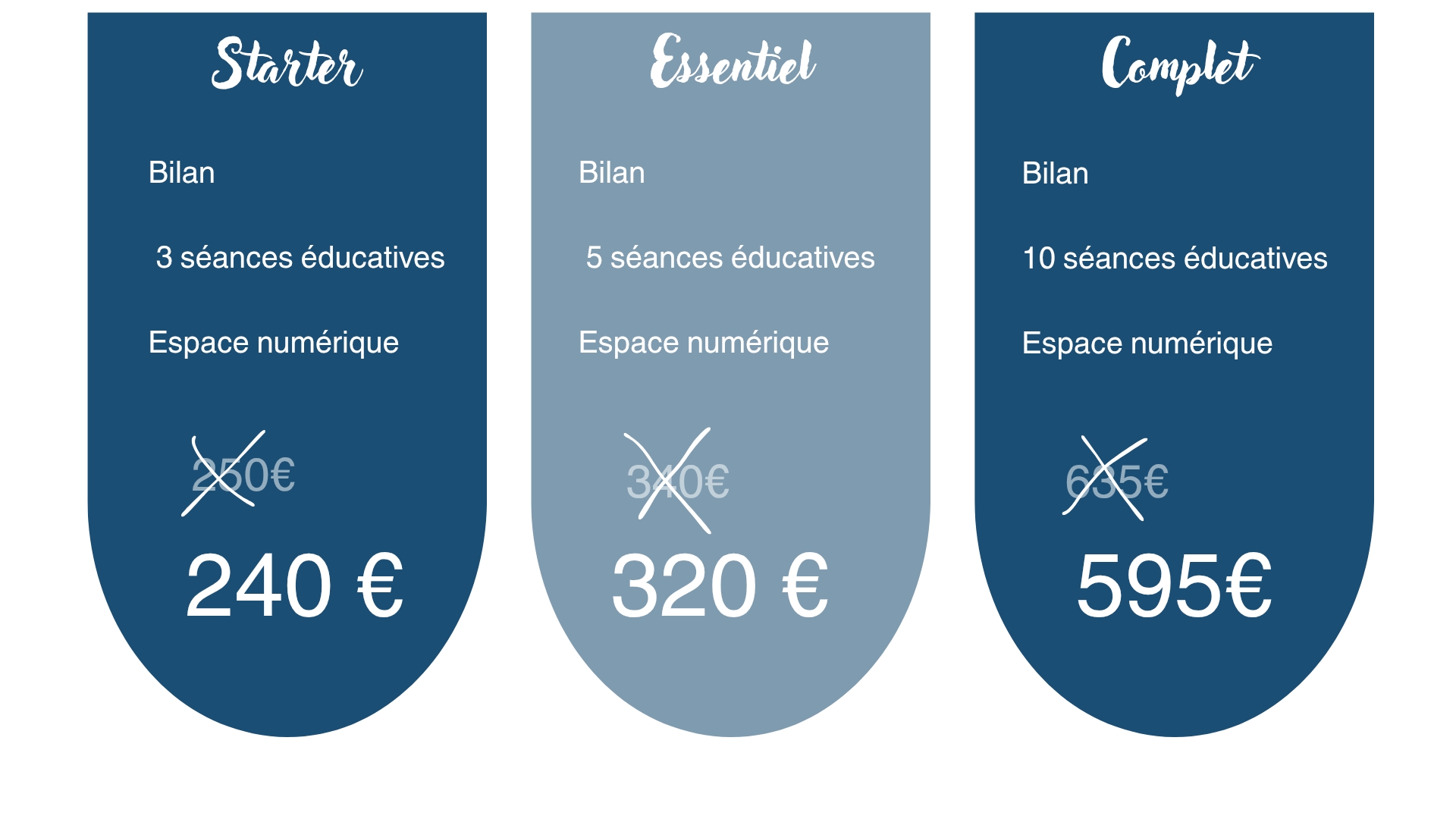 Présentation des forfaits